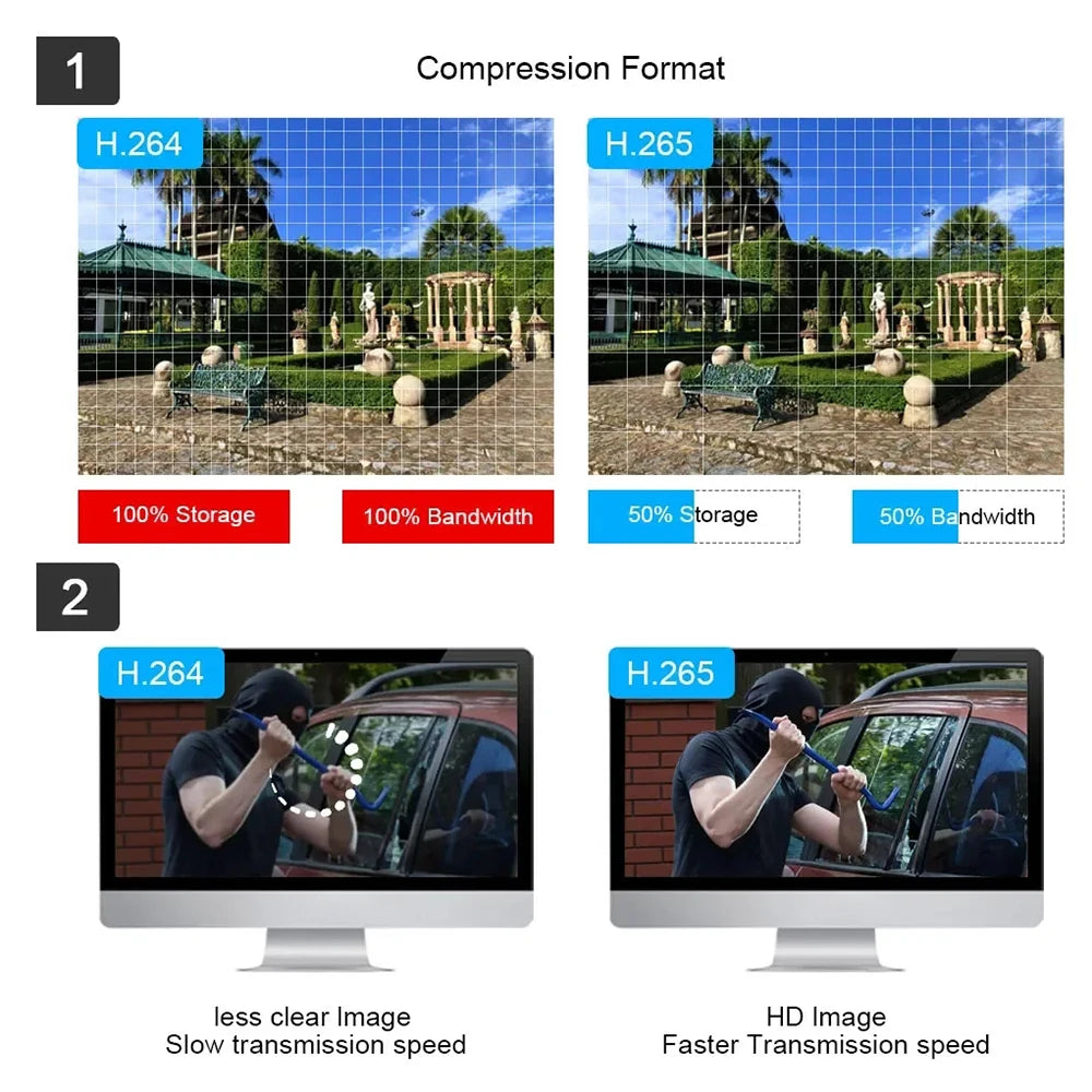 Mini 4G Security Camera with AI Detection, 5MP HD & Night Vision