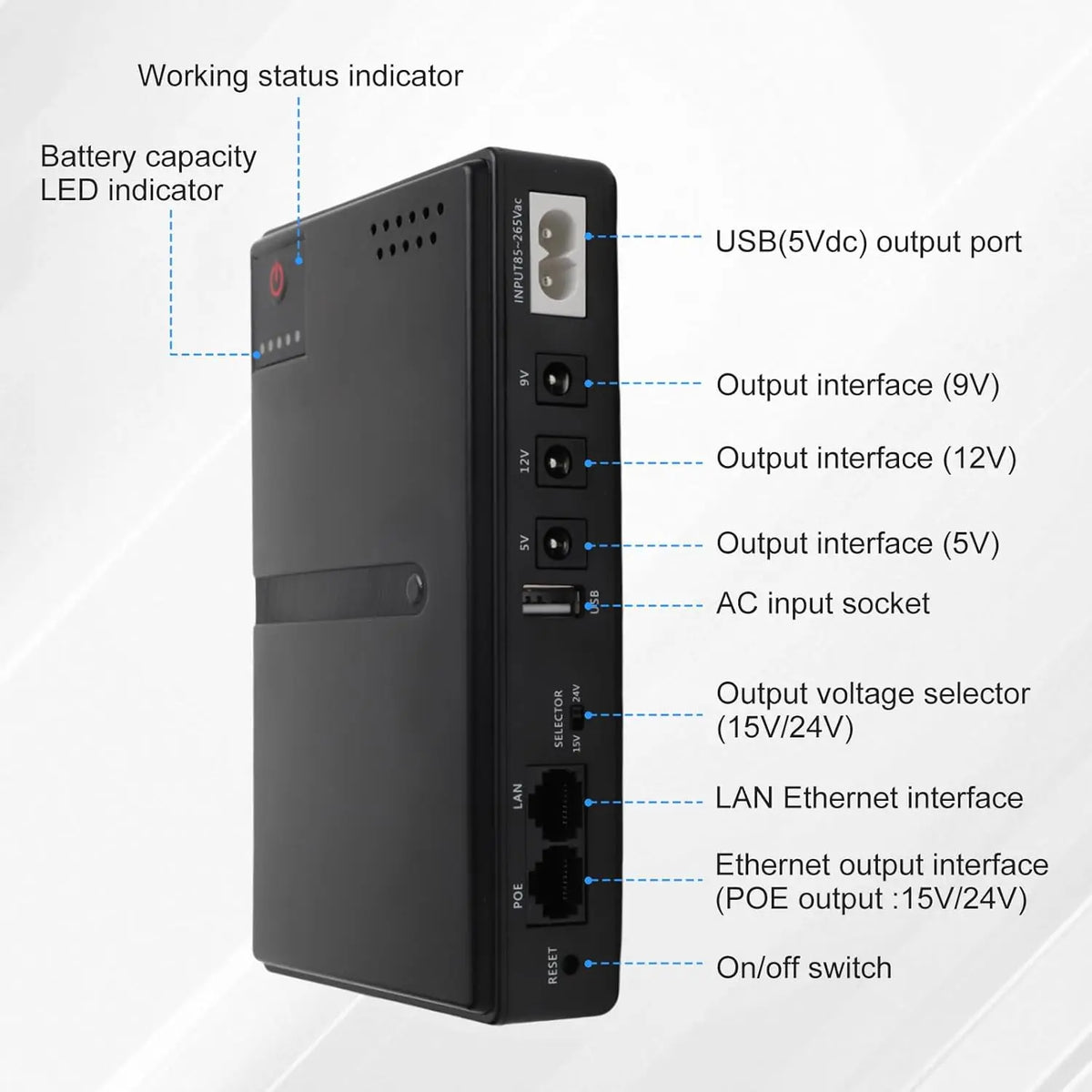 Mini onduleur 18 W pour routeur et dispositifs de sécurité
