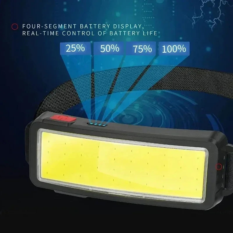 COB LED Headlamp 3 Mode USB Rechargeable