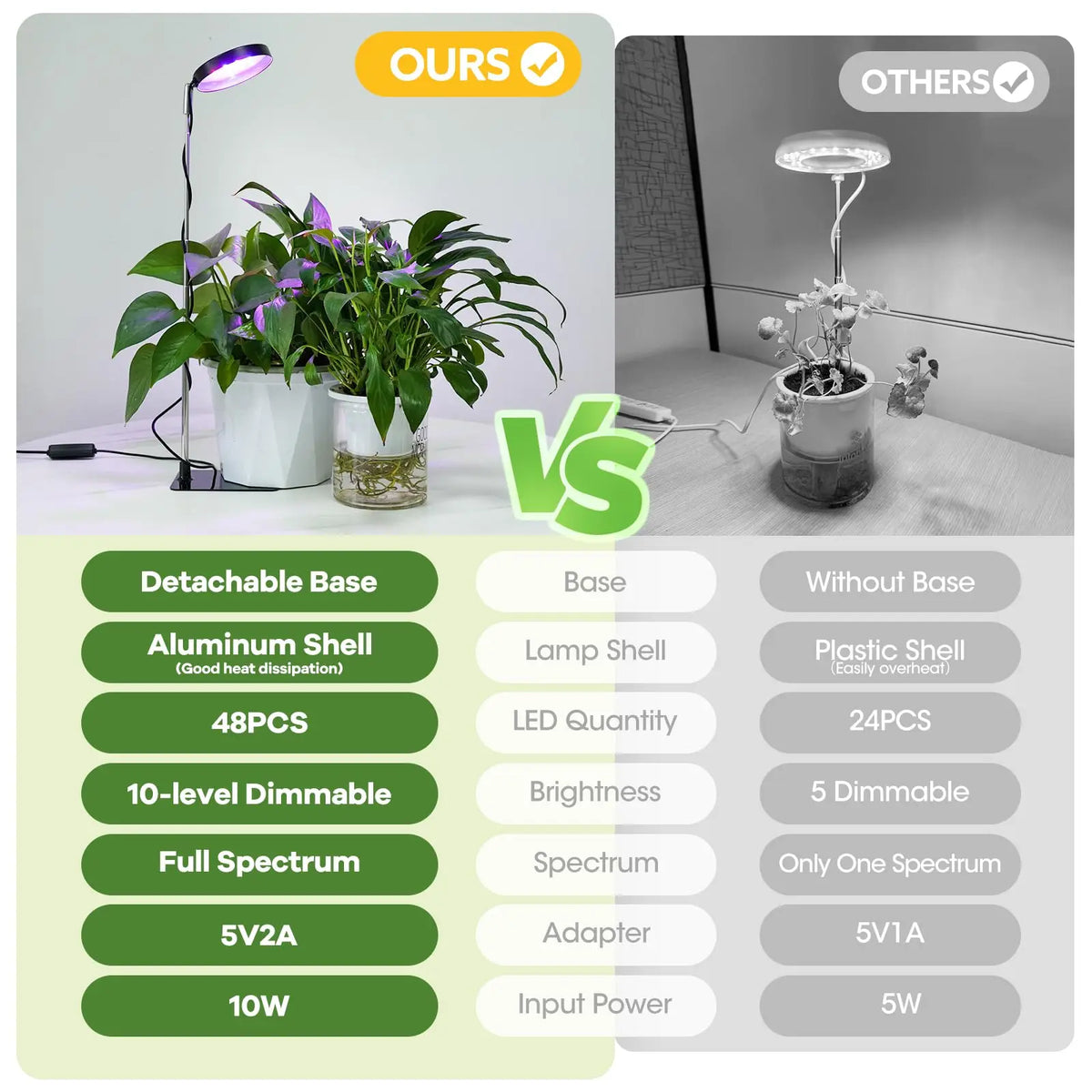 Adjustable USB Halo Plant Light, Base/Pack Options