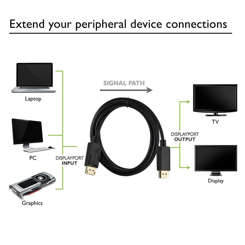 1.8 m-es DisplayPort–DisplayPort kábel