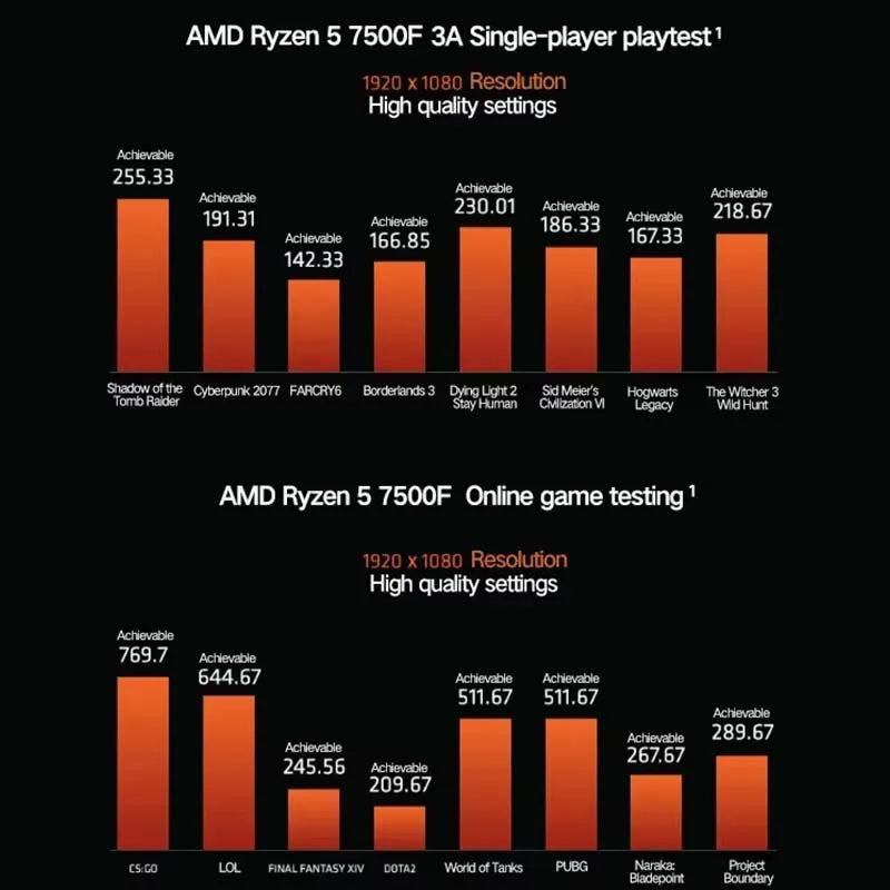 AMD Ryzen 5 7500F asztali processzor