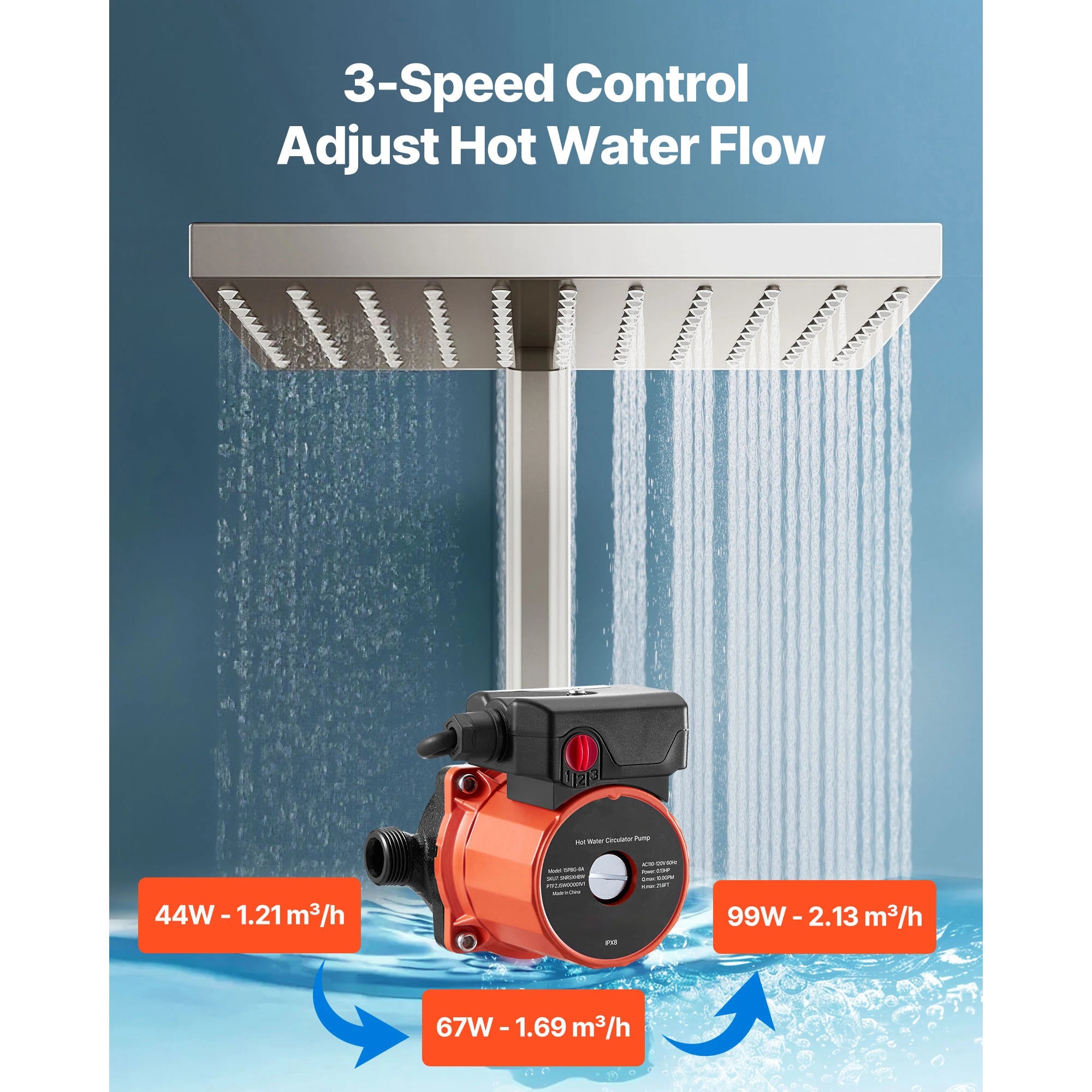 SucceBuy Hot Water Recirculating Pump 10 GPM 3 Speed Control 0.13 HP 110-120V NPT 3/4 to 1/2 Adapter Stainless Steel/Cast Iron