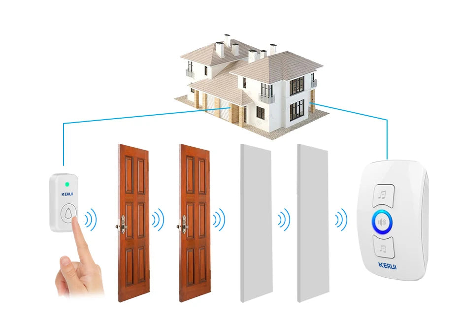 KERUI Wireless Door Sensor Doorbell with 60 Chimes, 500ft Range
