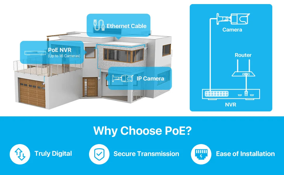 ZOSI 16-Channel 8MP PoE Security Camera System with 4TB HDD