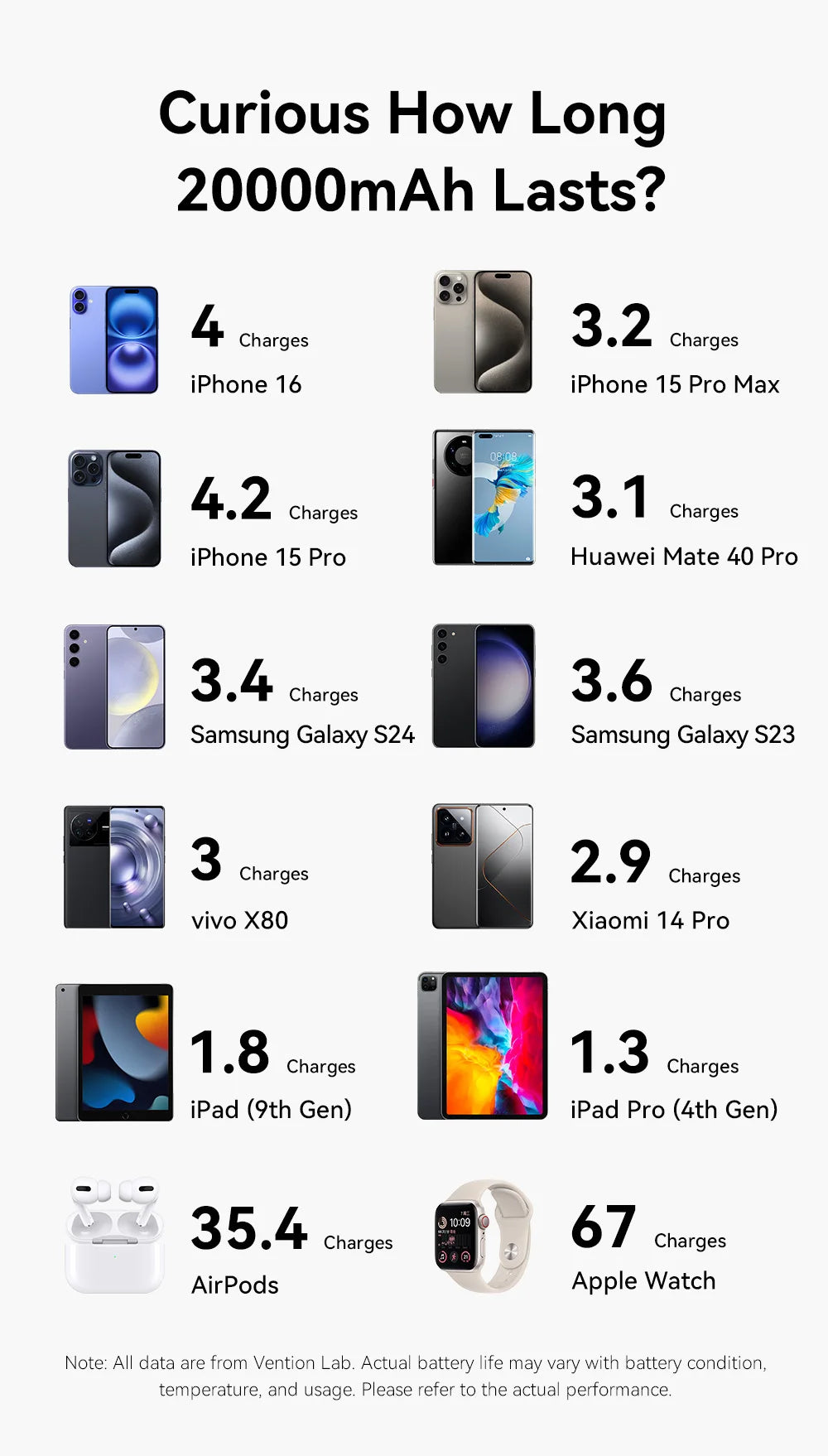 Power Bank 165W 20000mAh Szybkie Ładowanie Ładowarka do Laptopa i Telefonu