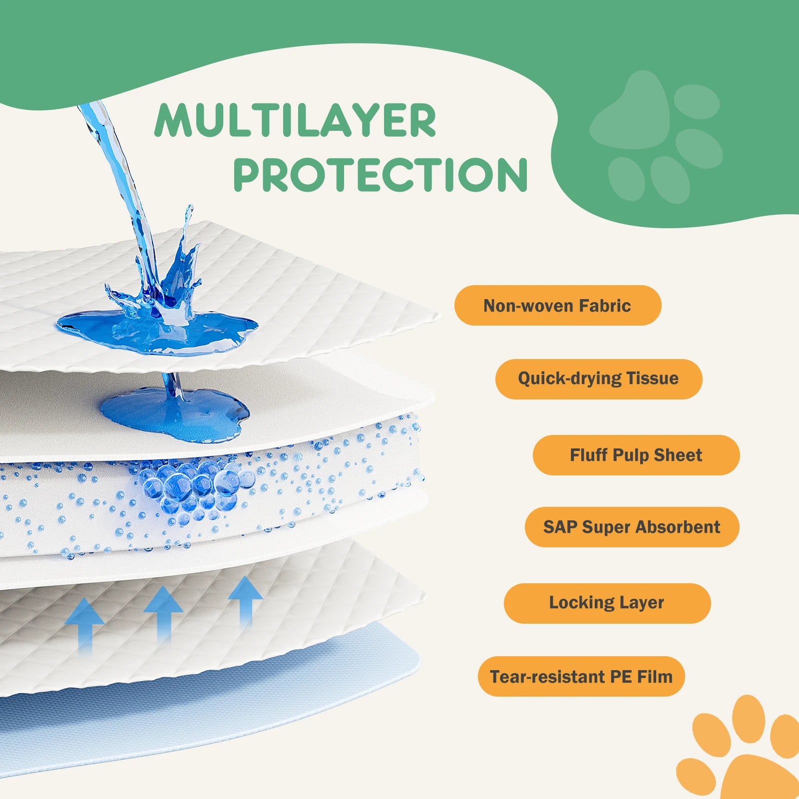 150 Count Super Absorbent Dog Pee Pads 22x22 Leakproof Training Pads