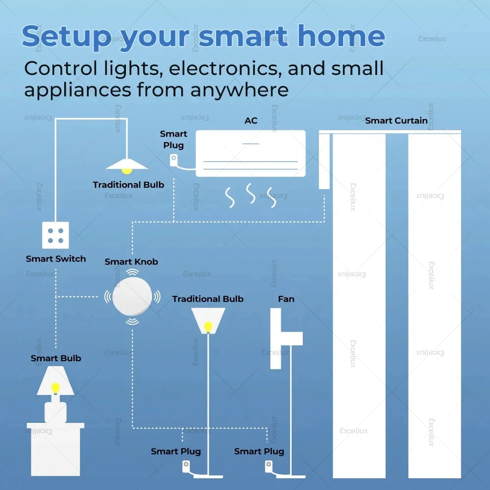 Zigbee 3.0 Wireless Scene Button - Pack Options