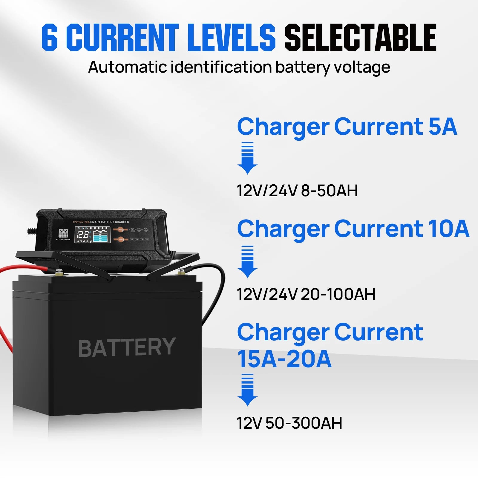 Chytrá nabíječka baterií 12V/24V 20A s automatickou detekcí a režimy
