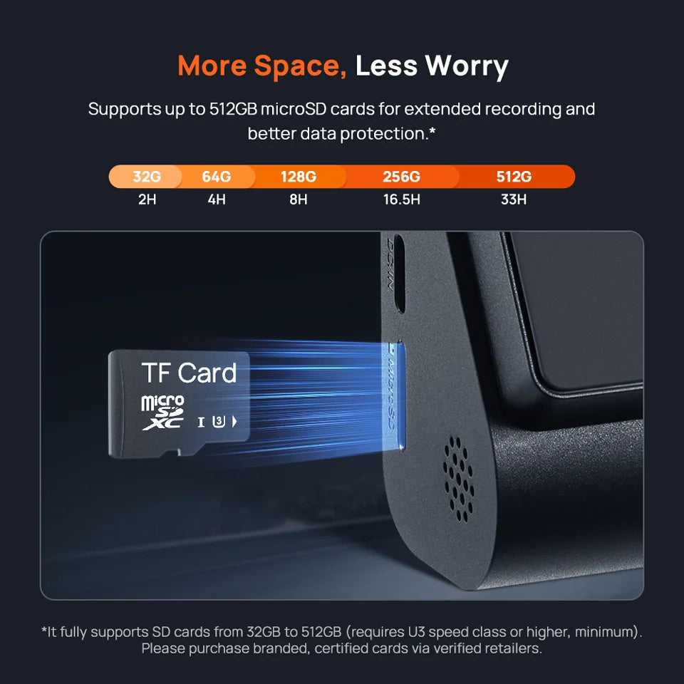 70mai A800SE 4K Dash Cam with GPS, ADAS & Voice Control