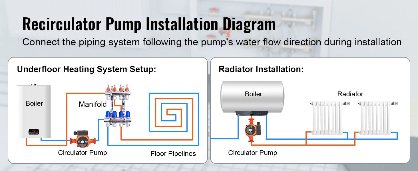 Hot Water Recirculating Pump 220V 3-Speed Quiet Operation