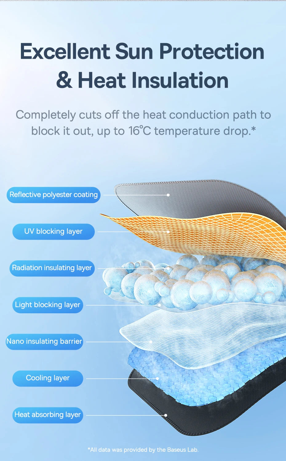 Baseus Car Windshield Sun Shade Umbrella Wider Hemmed Edges Cover Front Window Sunshades Summer Sun Protection Accessories 