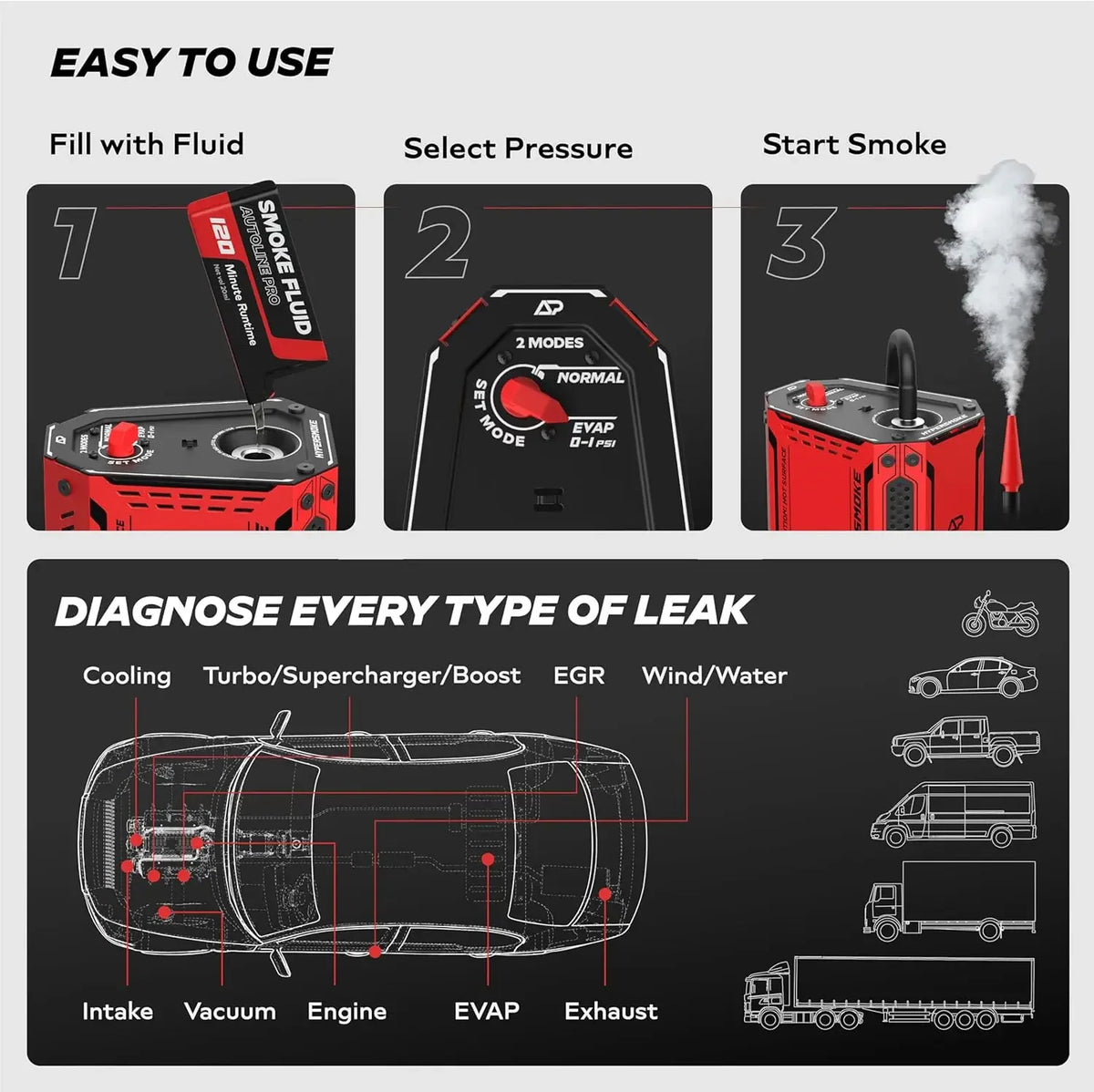 S11 AutoLine Pro HyperSmoke™ automobilska dimna mašina EVAP vakuumski tester curenja – prilagodljiv tlak –