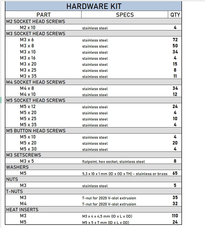 Ender 3 NG V1.2 CoreXY Conversion Hardware Screw & Nut Kit