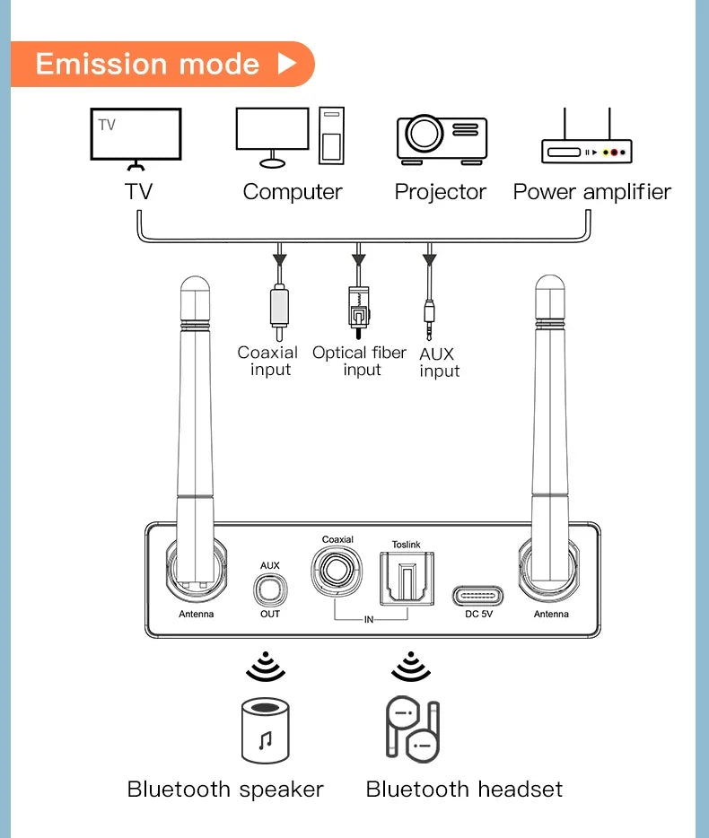 Transmisor y receptor de audio Bluetooth con control remoto