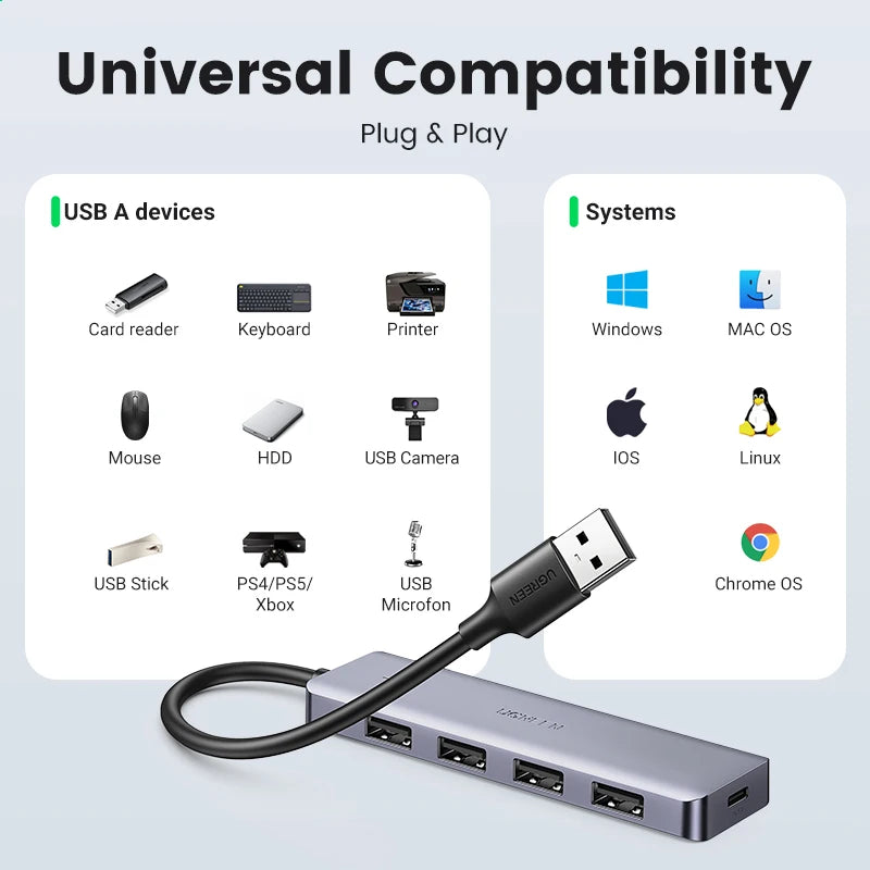 UGREEN USB-HUB med 4 porter, USB-A-splitter, ultratynn USB-utvideradapter til mus, tastatur, MacBook, bærbar PC og tilbehør til XBOX og PS5