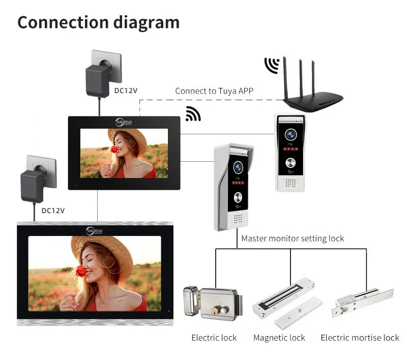 1080P Video Intercom Wifi 7/10 Inch Monitor Kit for Apartment System Home Security Wired Doorbell Card Swipe Private House Tuya Spy-shop.com