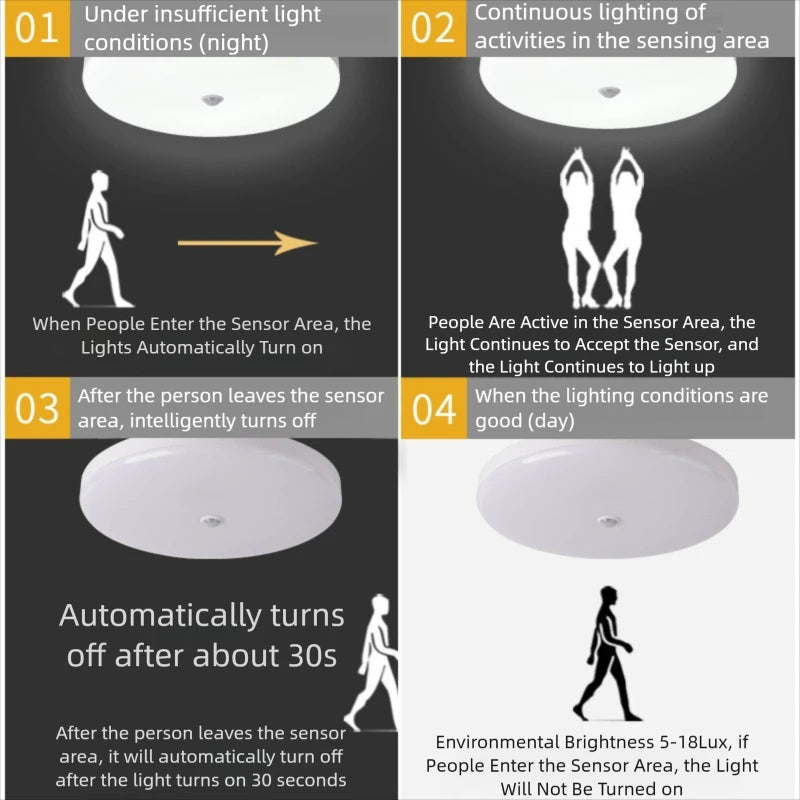 18W Motion-Sensor LED Ceiling Light, Cool White