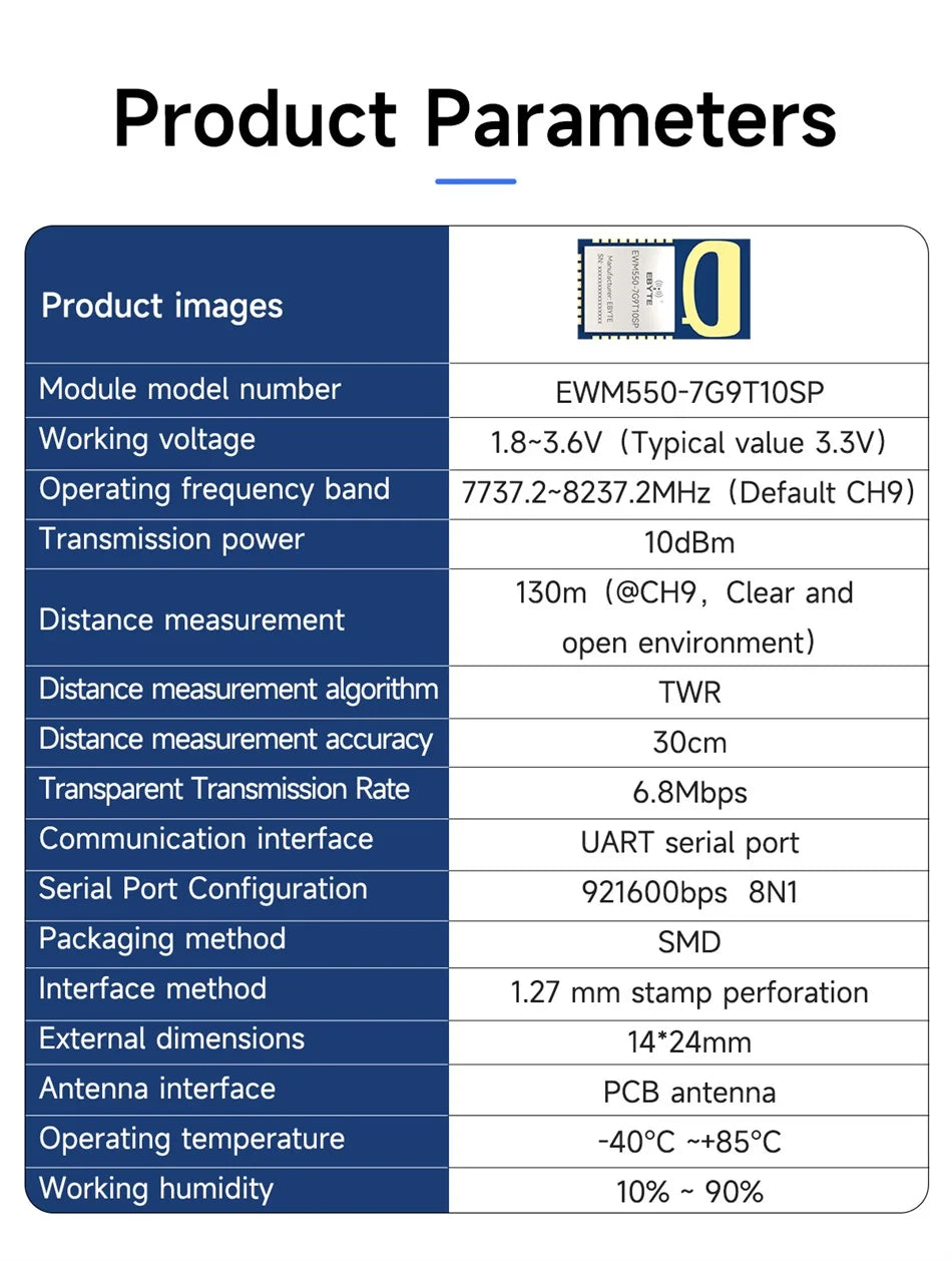 Breztolčni moduli za določen položaj brezžični razpon UWB modul ultraširine razdalje meritev UART CH5 CH9 SMD EBYTE EWM550