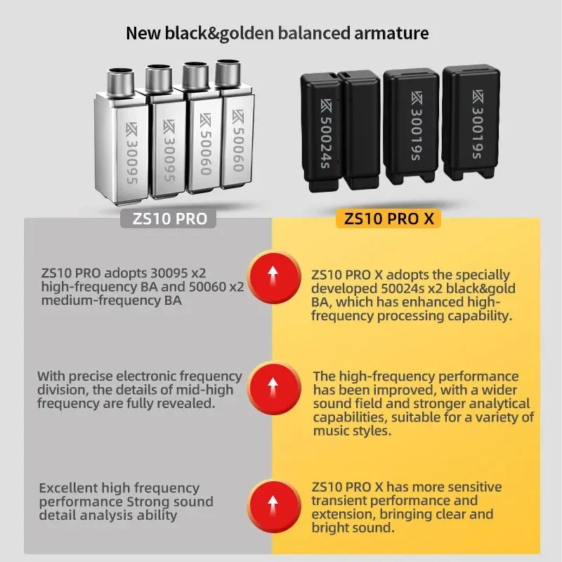 KZ ZS10 PRO X HIFI Bass Metal Hybrid In-ear Earphone Sport Noise Cancelling Headset Earbuds 