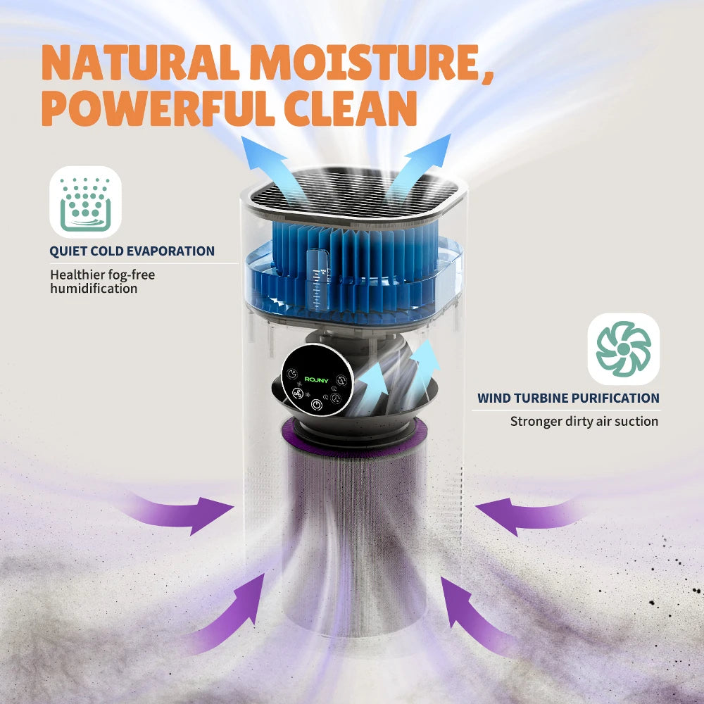 ROUNY 2'si 1 Arada Hava Temizleyici ve Nemlendirici