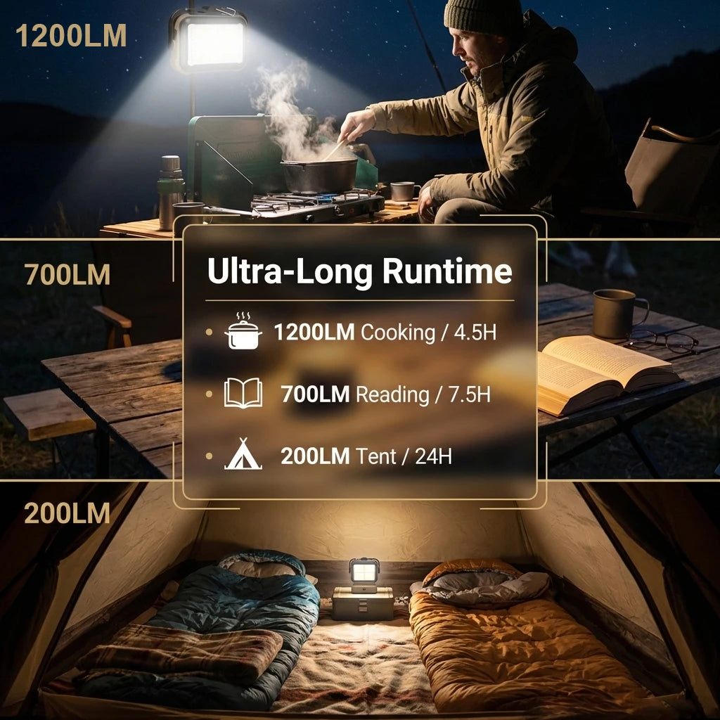 Draagbare LED Kampeerlamp Opties