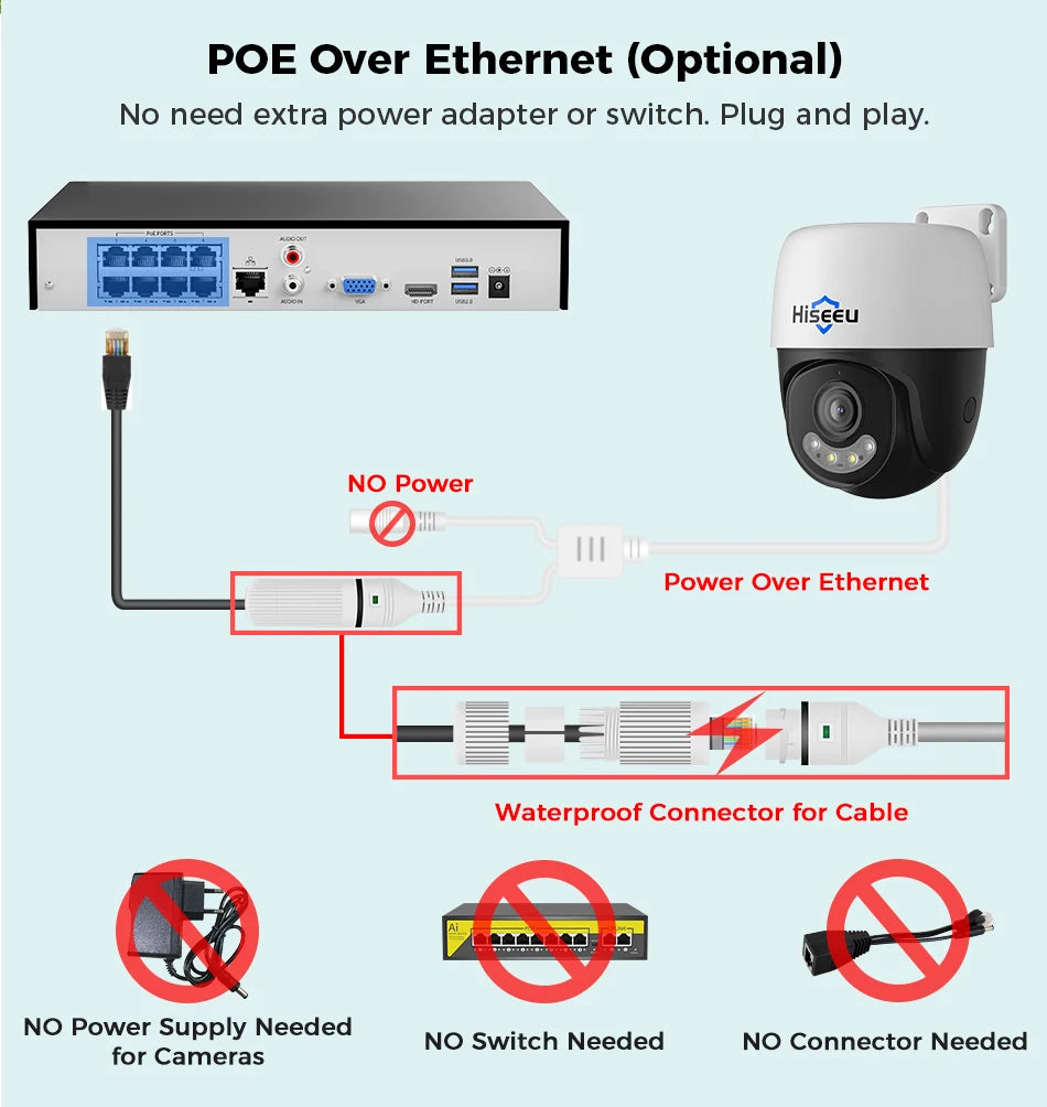 4K PTZ PoE IP Security Camera