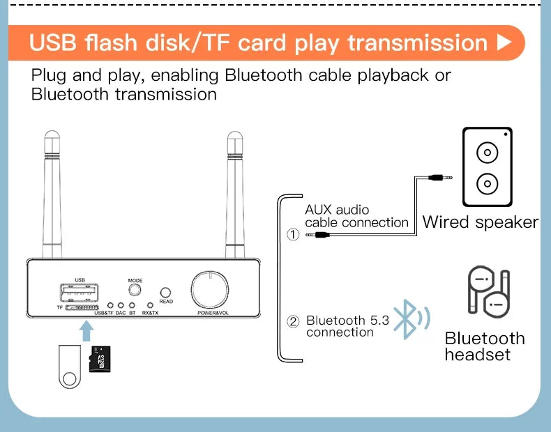  Transmisor y receptor de audio Bluetooth con control remoto