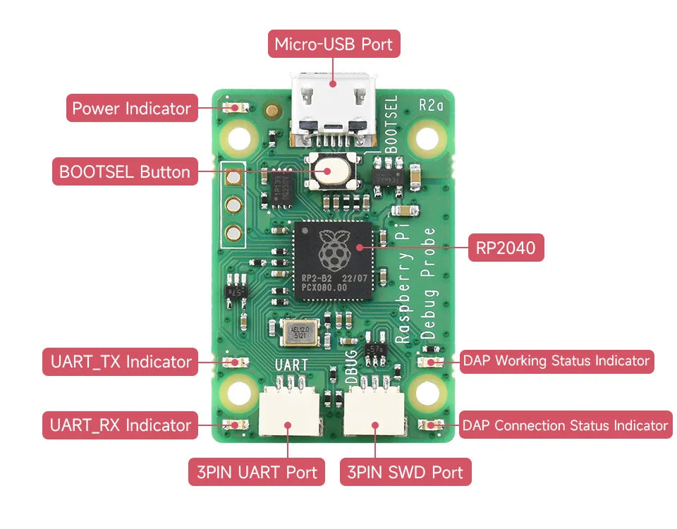 Sonda de Depuración USB RP2040 para Proyectos Pico
