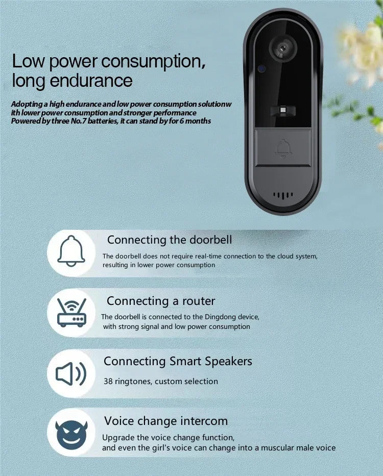 Wi-Fi Video Doorbell with Two-Way Audio