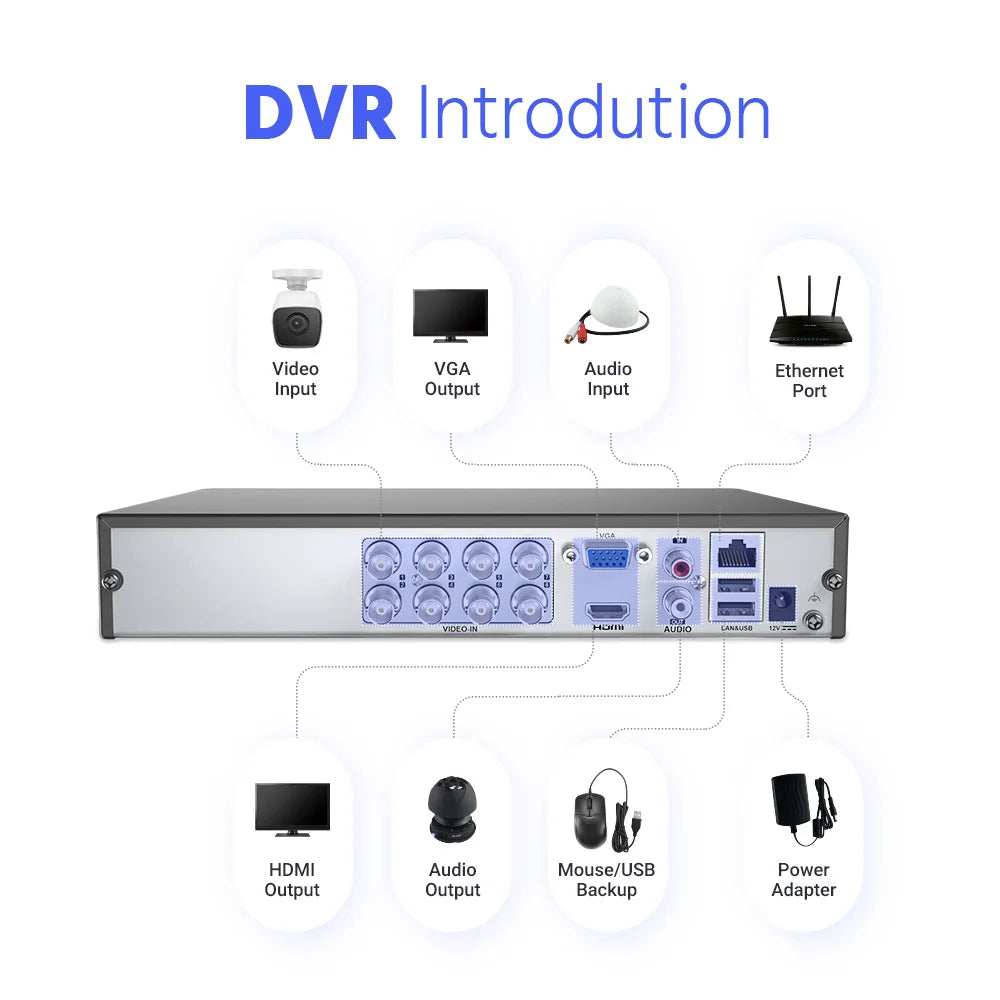 8CH 5-in-1 DVR 3K Lite 5MP Recording, H.265 Pro+ Compression, Motion Detection 2.0, Remote Access