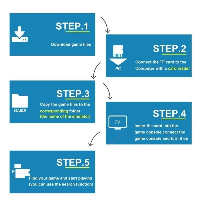 M8 4K Retro Game Console With Wireless Controllers