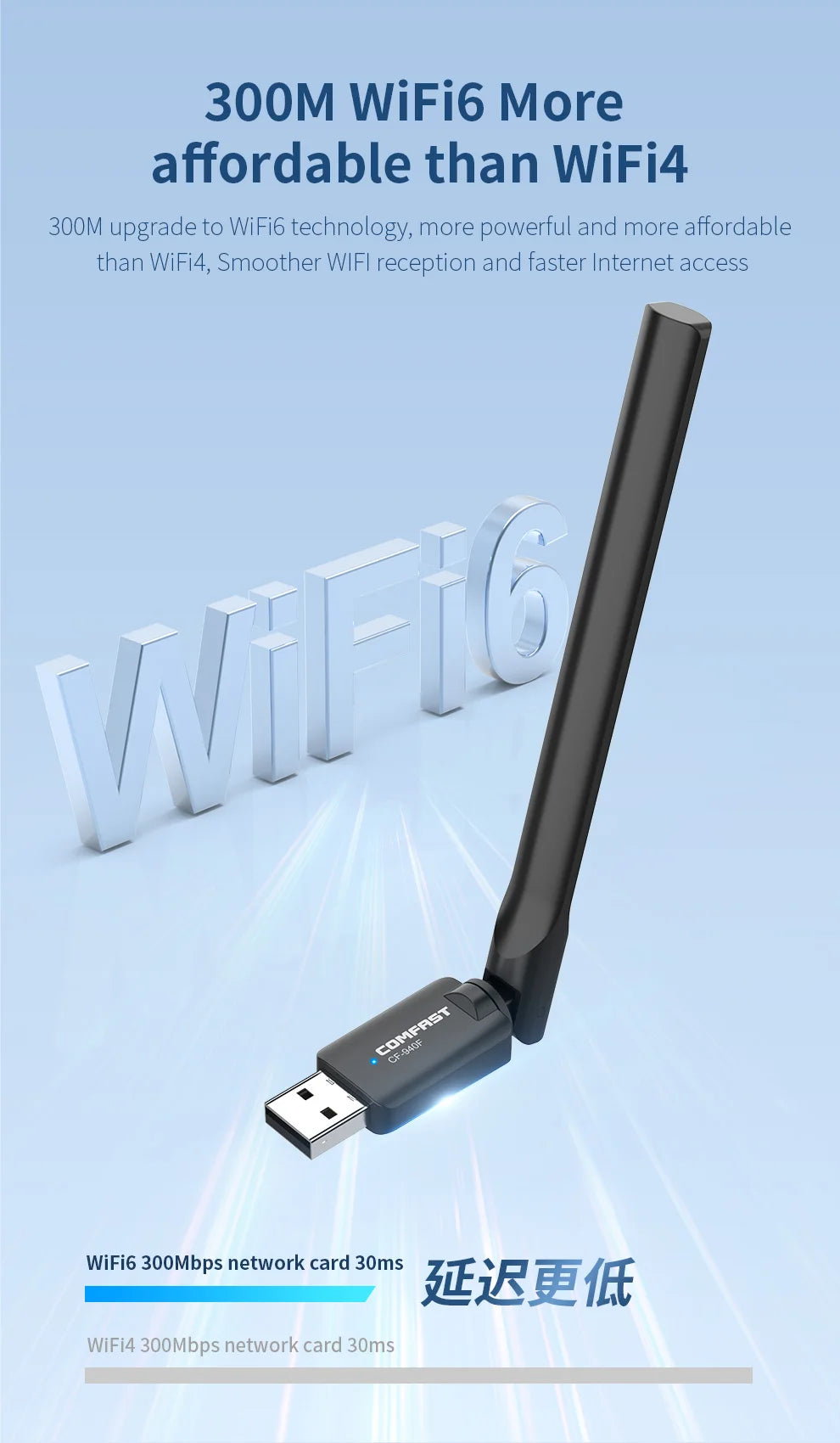 Comfast 287Mbps Adapter 2.4G WiFi Card 3dBi Antenna Wifi6 USB Dongle AX300 802.11ax Wireless WiFi Receiver PC Laptop Driver Free 