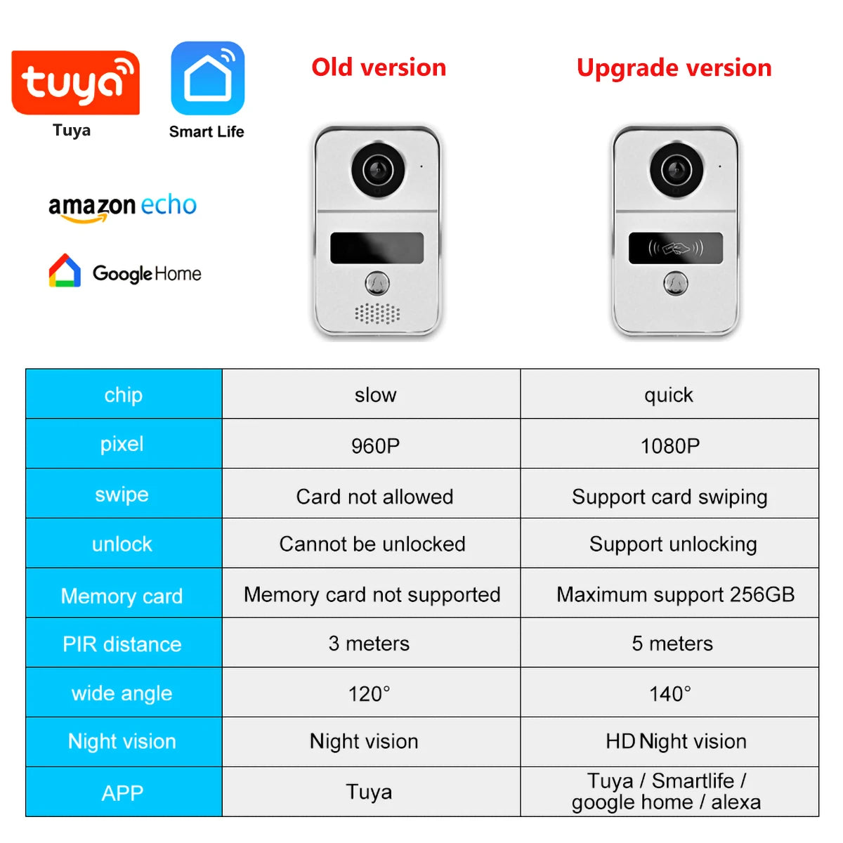 2MP Tuya Smart Video Doorbell WiFi Outdoor Door bell 1080P camera WiFi Video Intercom Wireless doorbell Camera ID Card for Home Spy-shop.com