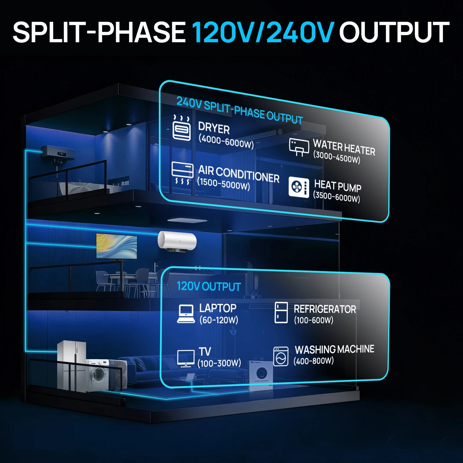 6KW Solar Off-Grid Split-Phase Inverter 48V to 120/240V