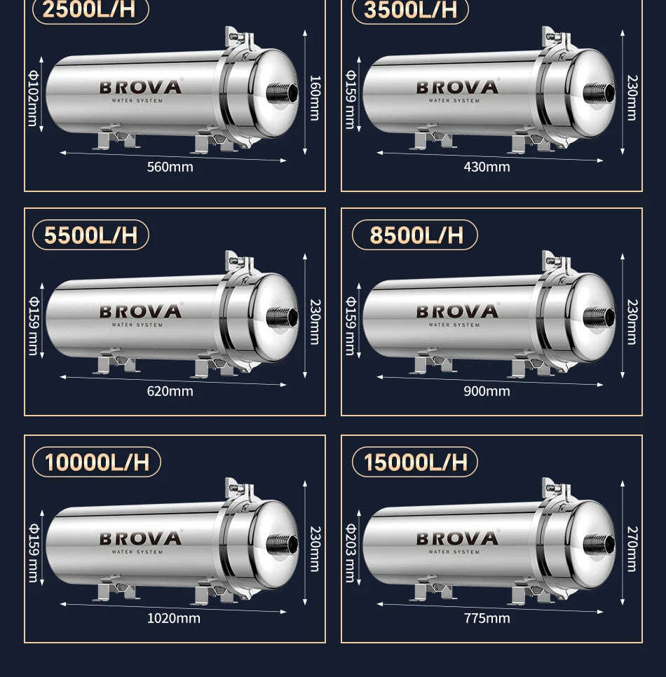 Whole House Ultrafiltration Water Purifier 0.01μm Stainless 1000L Flow
