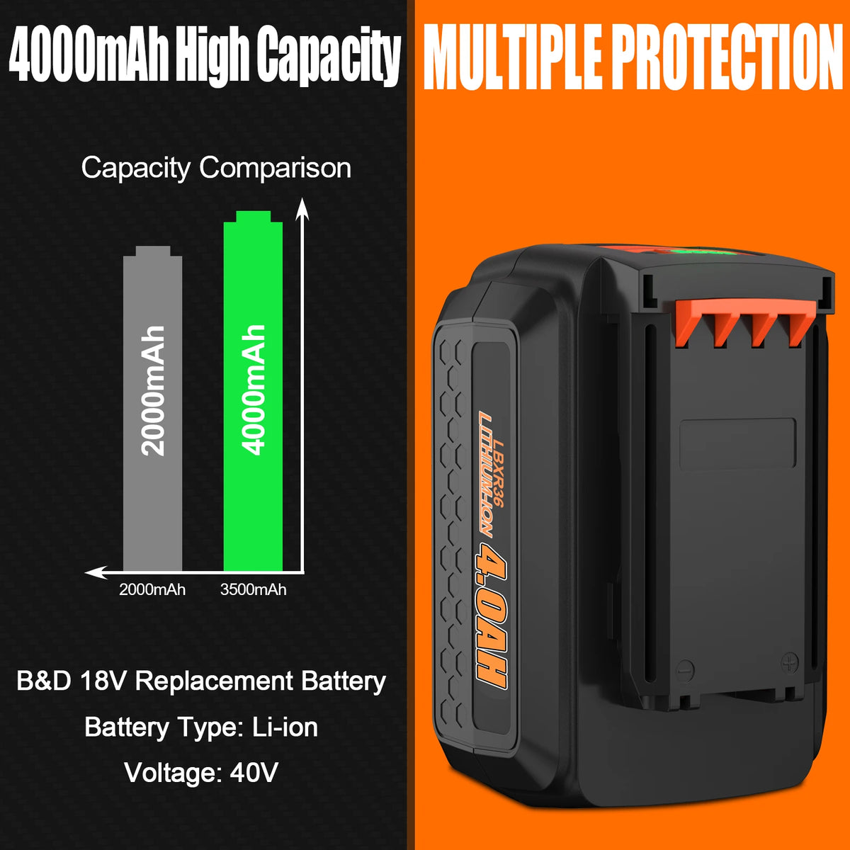 Batteria di ricambio da 4 Ah per Black+Decker LBXR36