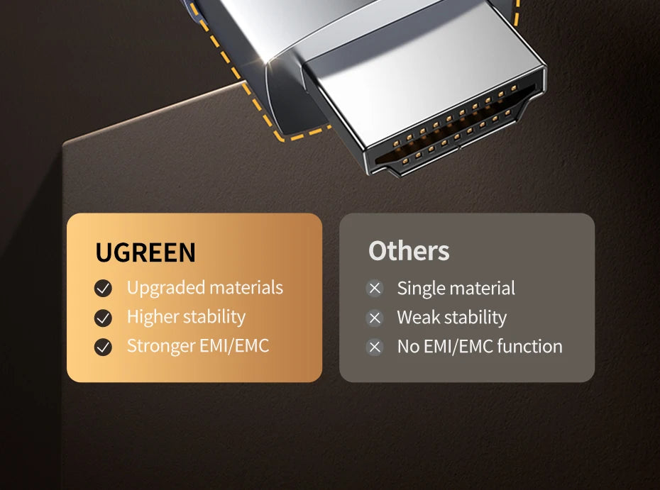 UGREEN HDMI Cable 8K/60Hz for PS5 Xiaomi TV Box Ultra High Speed Certified 8K@60Hz Cable 48Gbps Dolby Vision HDCP2.3