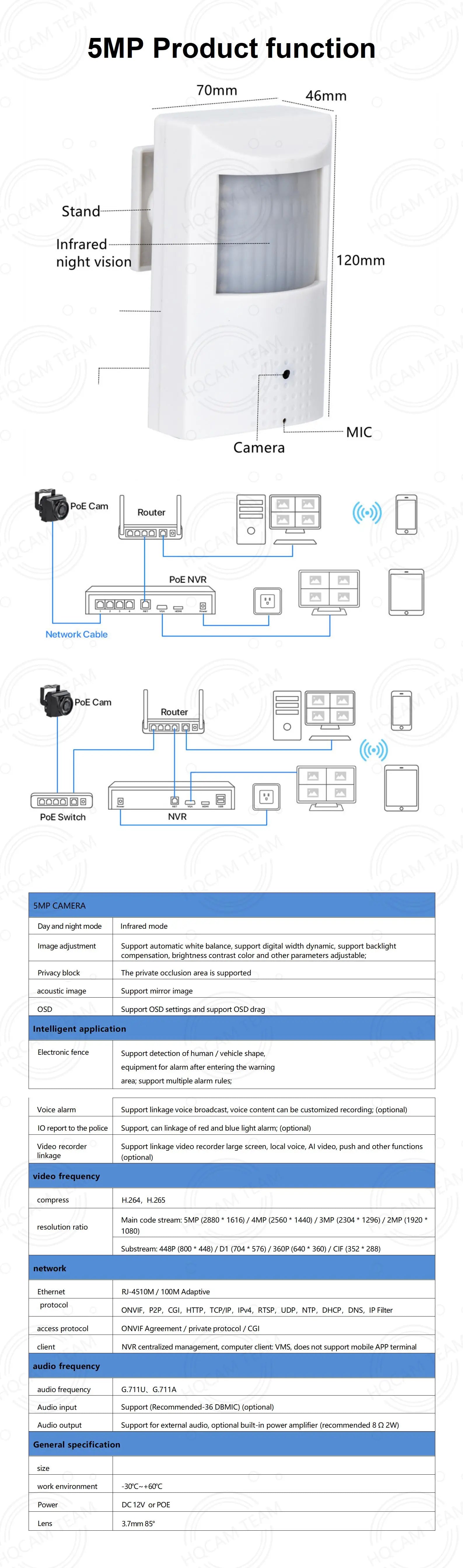 5MP POE Indoor IP Camera with 940nm IR and Vehicle Detection