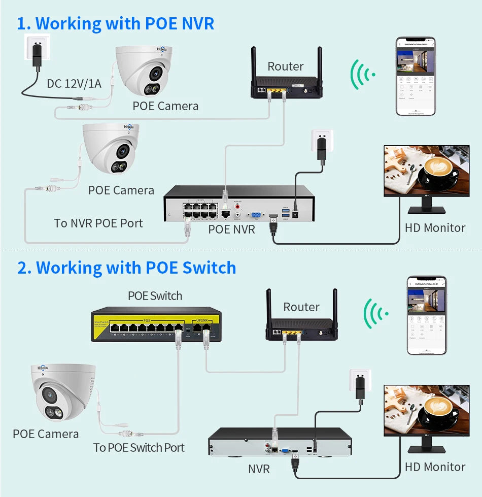 12MP POE IP Security Camera with Night Vision
