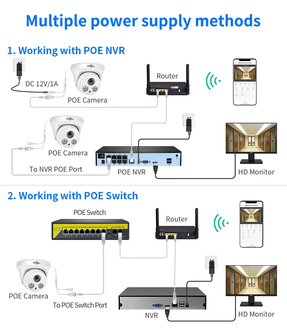 5MP PoE IP Dome Sicherheitskamera mit Bewegungserkennung, Innen/Außen