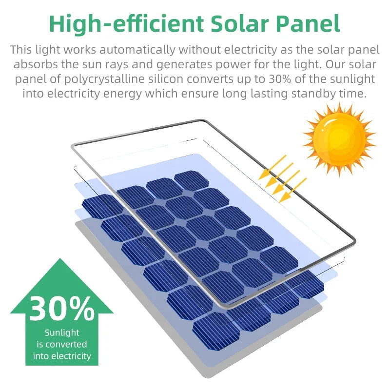Solartuinspot met 92 leds - verpakkingsopties