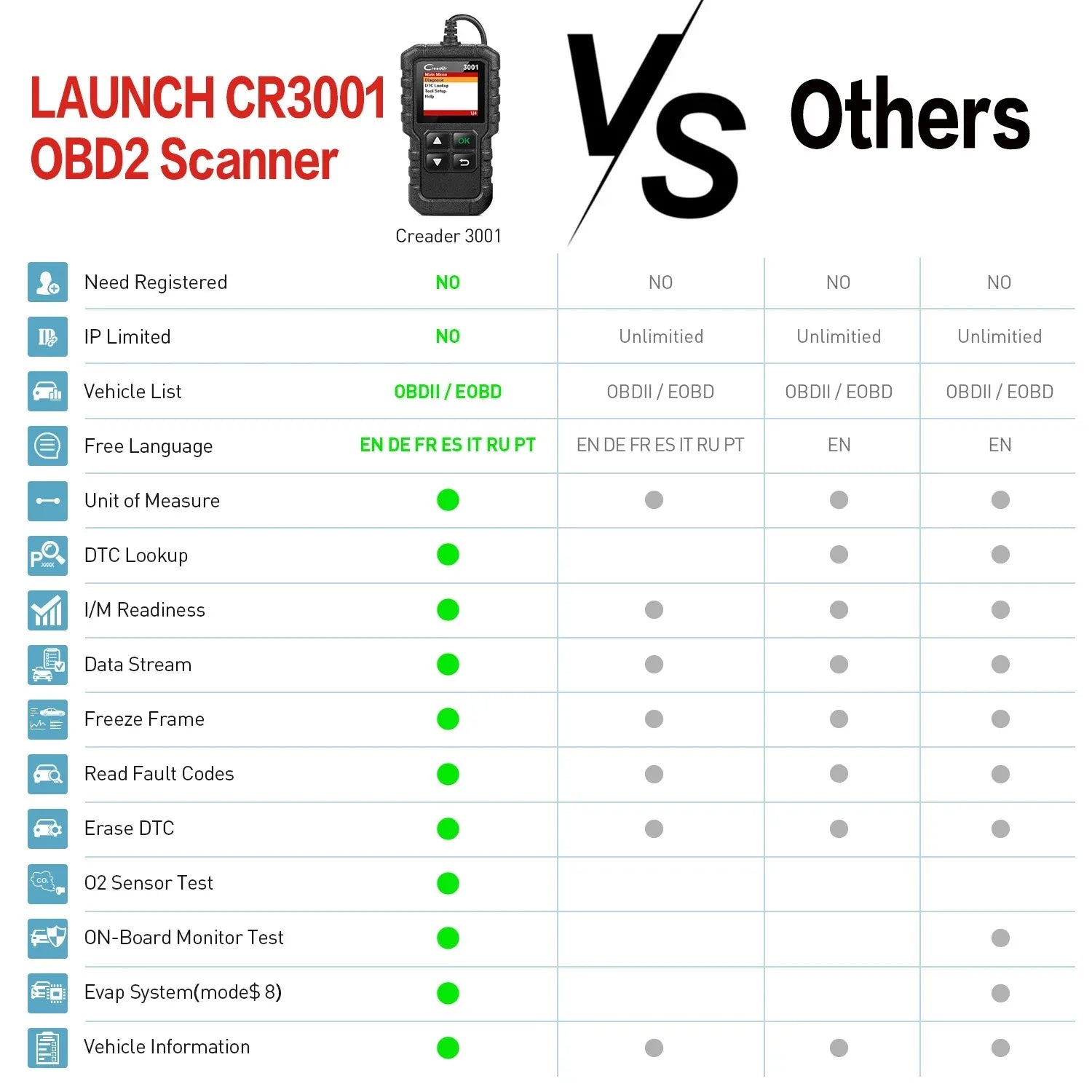 LAUNCH X431 CR3001 OBD2 Diagnostic Scanner
