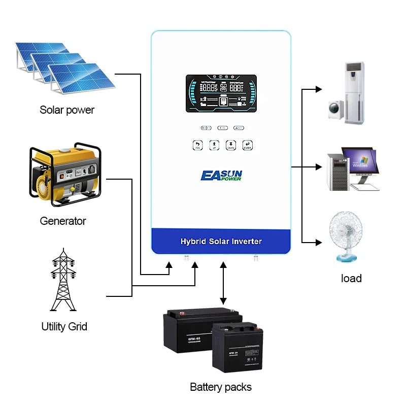 Inversor Solar Híbrido 4KW 24V com MPPT de 140A