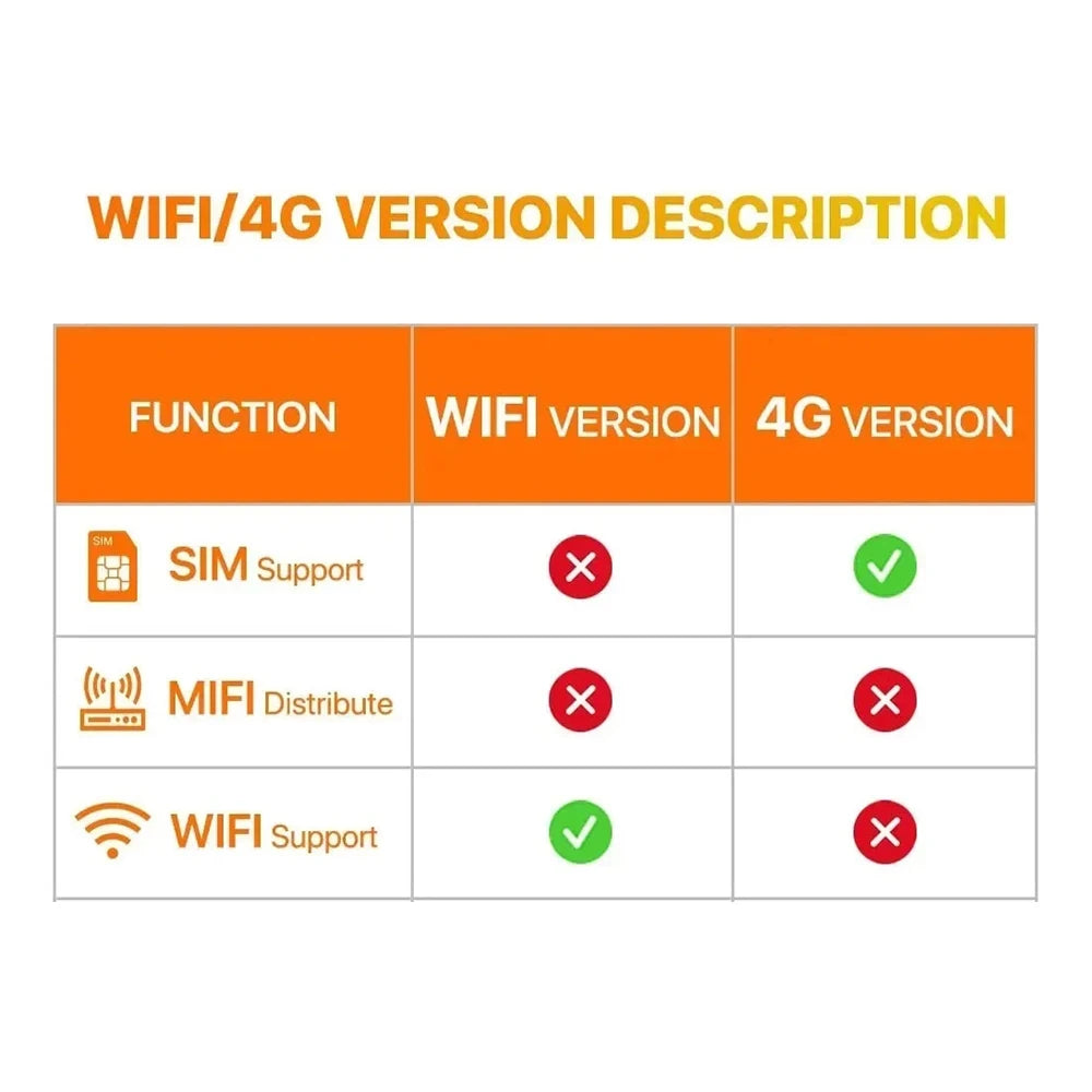 2026 Mini 4G tai Wifi -turvakamera 5MP ultra HD valvontakamera 3000mAh paristo, matala virrankulutus, kuulutus- ja väliseinäkamera
