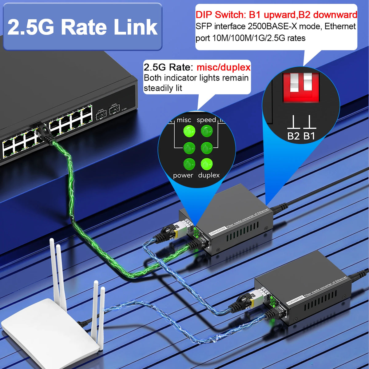 10G SFP+ na RJ45 Ethernet medijski pretvarač