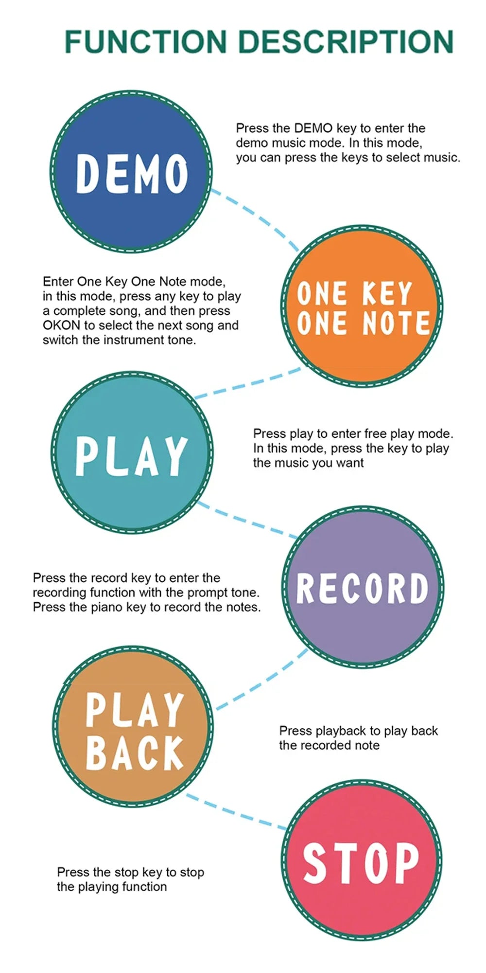 Piano Mat for Kids 80*30cm Toddlers Floor Keyboard Dance Mat Play Musical Carpet Music Instrument Toys Toddlers Girl Boy Gift 