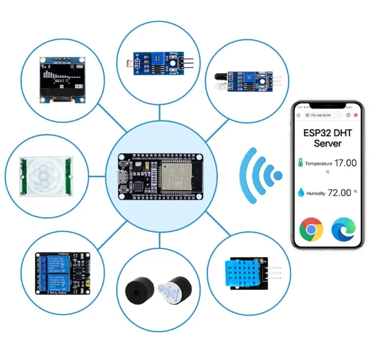 Elektronički DIY kit ESP32 ESP-32S WIFI modul početni kit za ESP32 WIFI razvojnu ploču ESP32 modul kit relej zaslon senzor