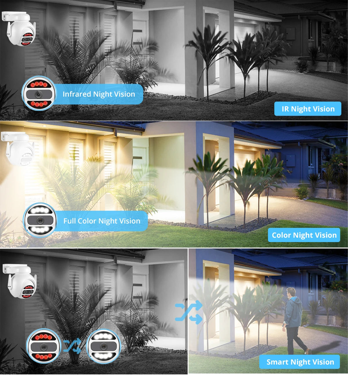 8MP WiFi PTZ Security Camera with 4X Digital Zoom and Color Night Vision
