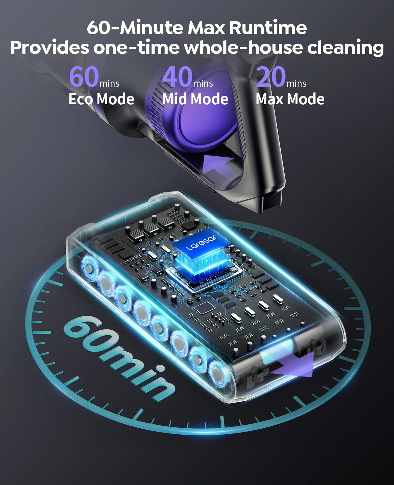 Laresar X11 550W 55000PA Suction Power Cordless Vacuum Cleaner Handheld Smart Home Dust Cup 60 Mins Runtime 3 Pcs Filte Set 